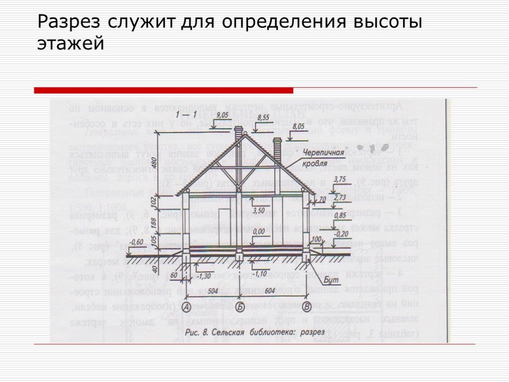 Этажность и количество этажей