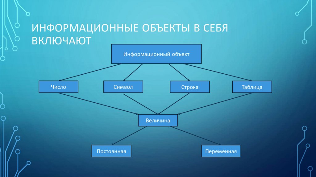10.1. объекты и классы