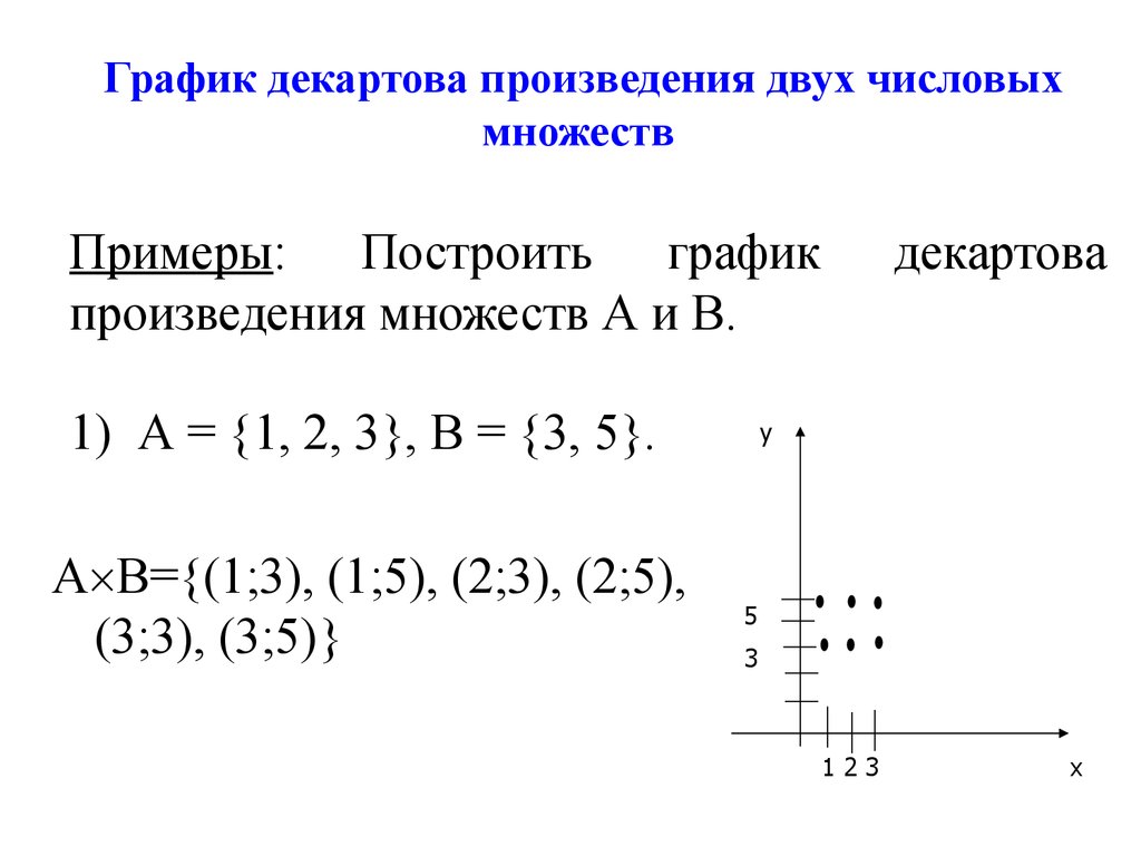 Декартово произведение для чайников | {wcademy}