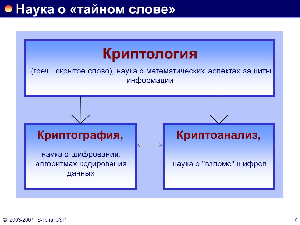 Что такое скзи и для чего нужны средства криптографической защиты