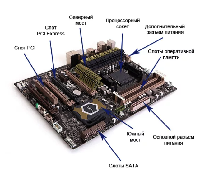 Звуковые сигналы материнской платы- wi-tech.ru
