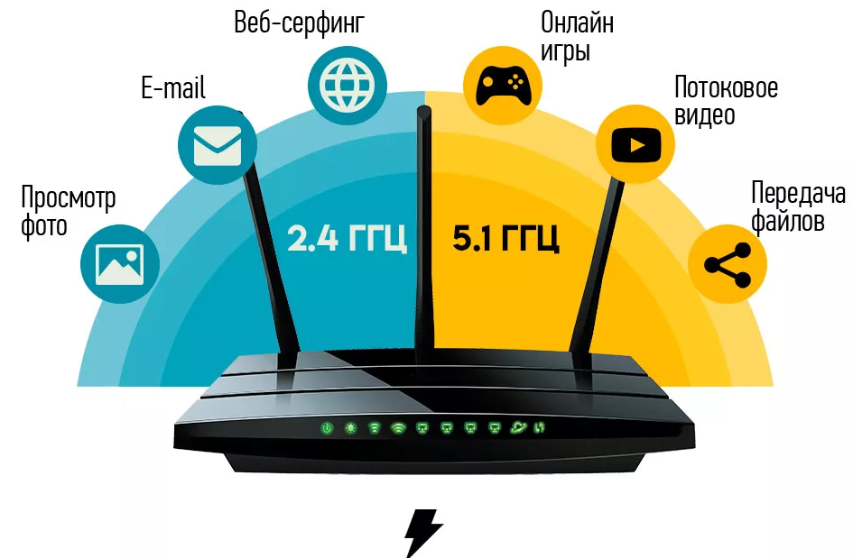Режим работы wi-fi сети b/g/n/ac/ax. что это и как сменить в настройках роутера?