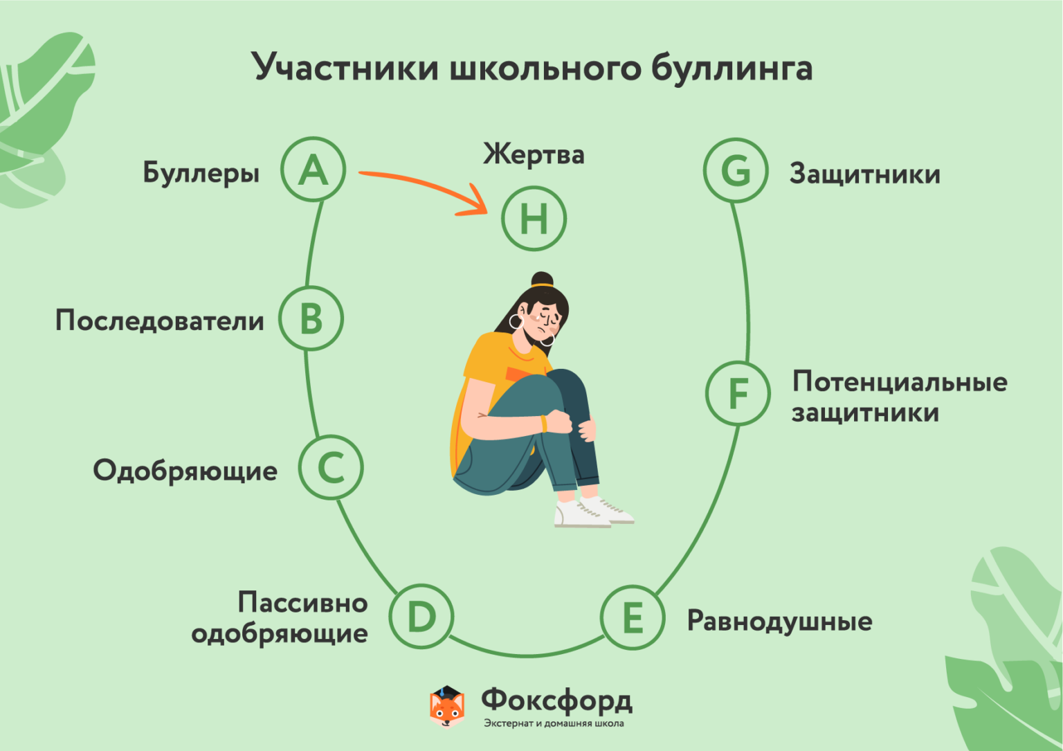 Нужен ли ребенку смартфон: влияние смартфонов, с какого возраста покупать детям гаджеты