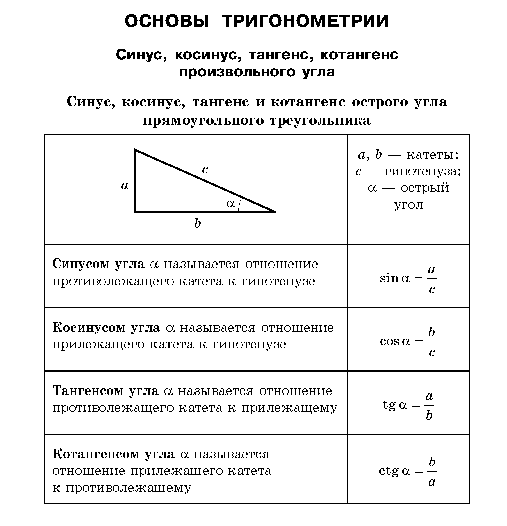 Таблица косинусов