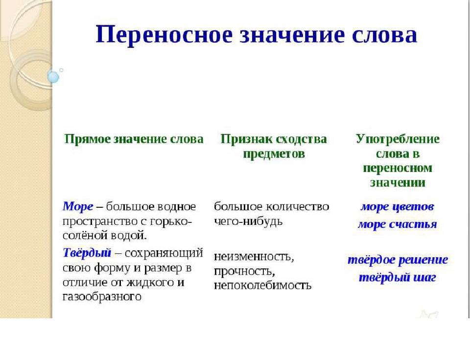 Ведение переговоров