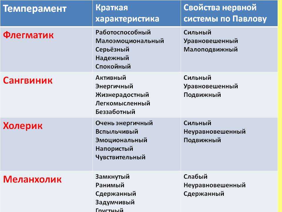 Сложный характер у девушки это. женись на девушке с дурным характером.