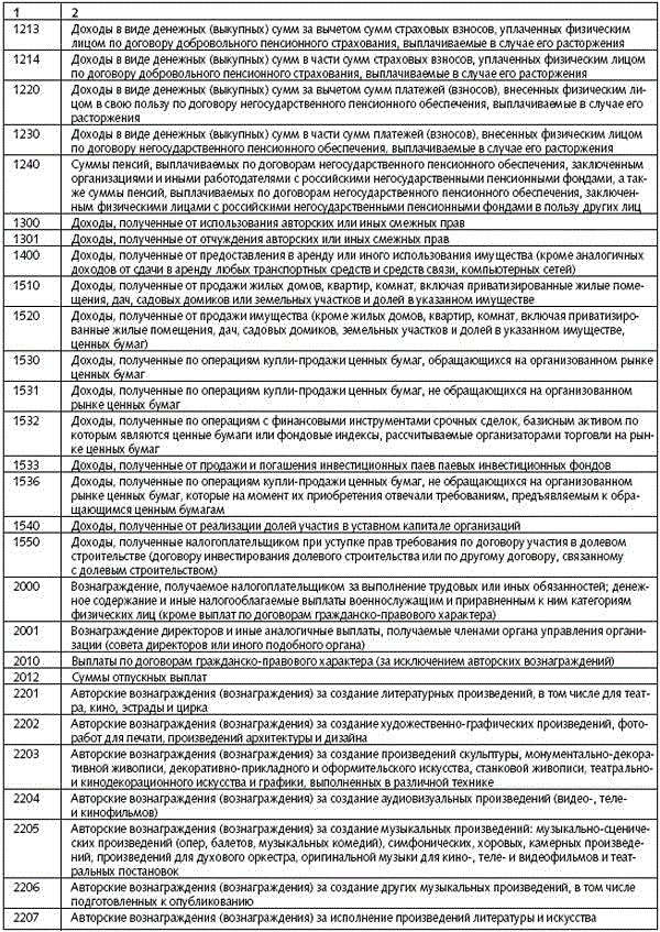 Новые коды доходов по ндфл в 2024 году для формы 2-ндфл