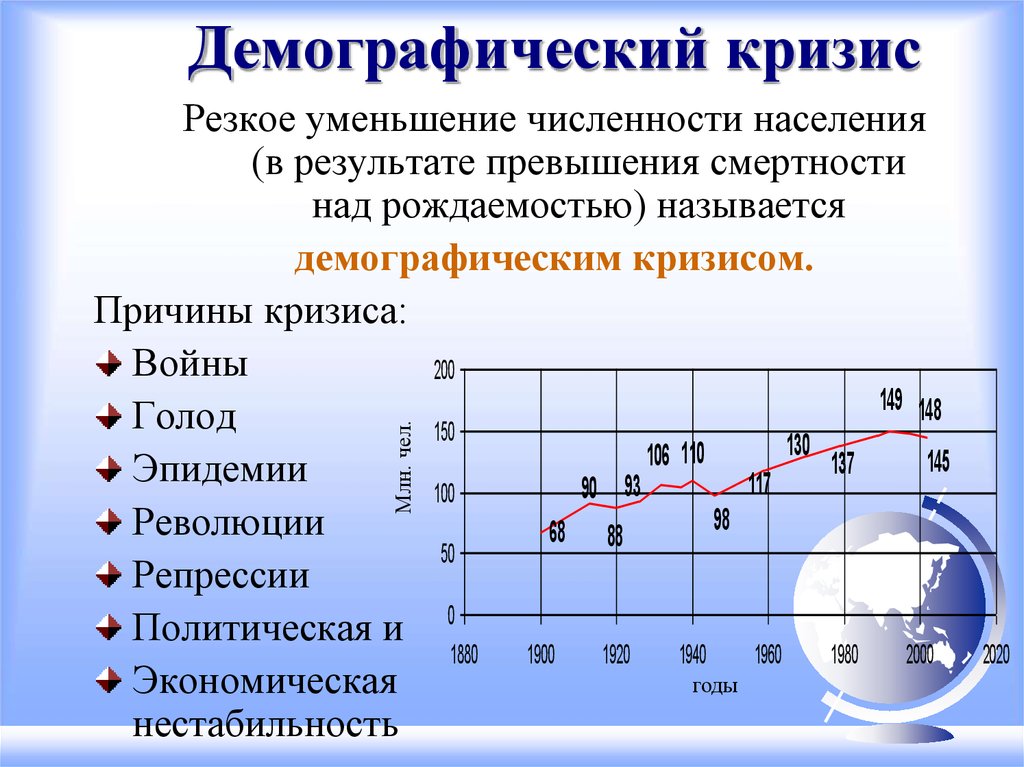 Демографическая  ситуация: что это такое простыми словами, определение в географии кратко