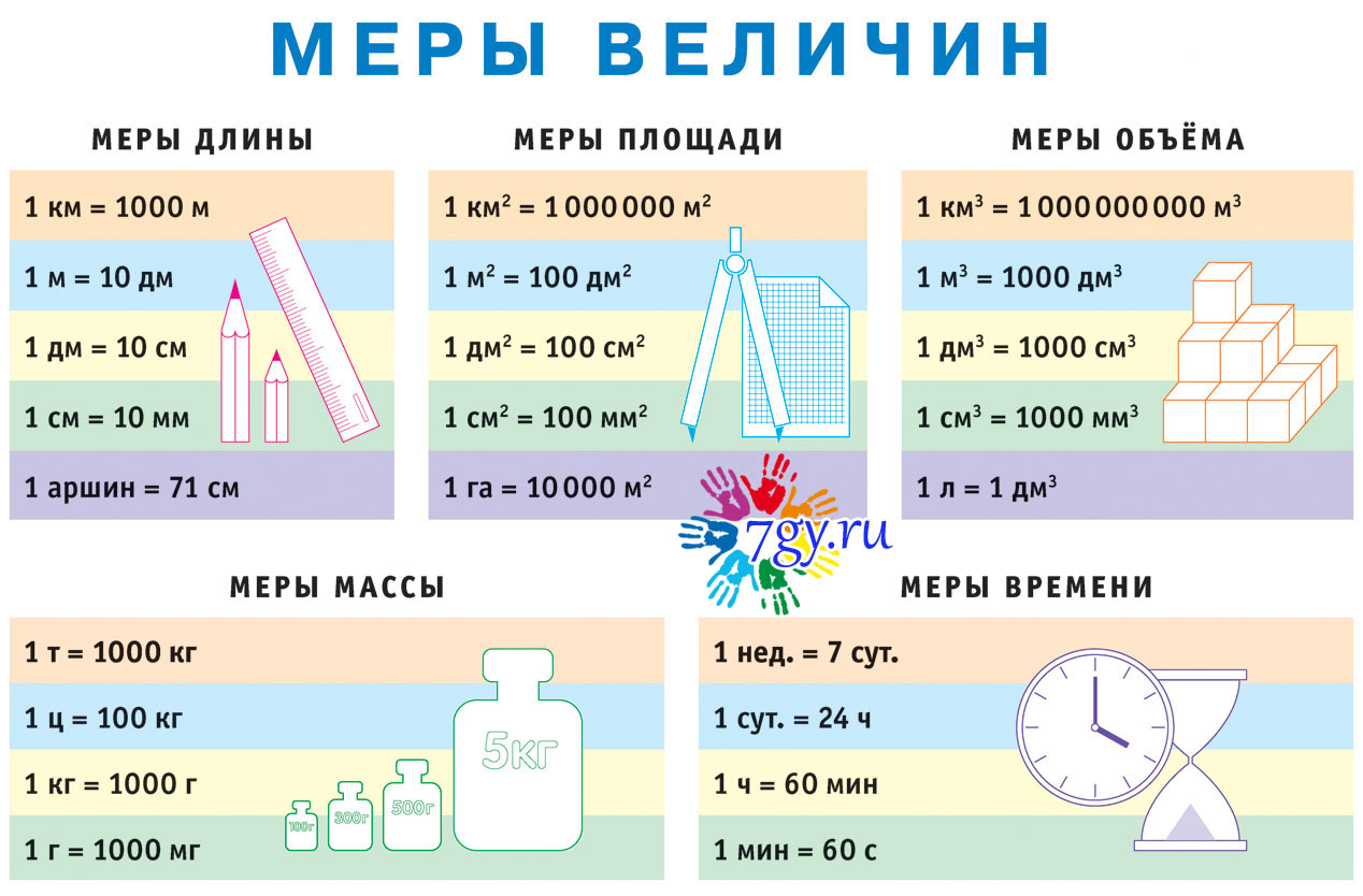 § 4.3. форматирование текста