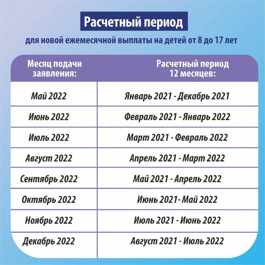 Как рассчитать среднедушевой доход семьи для пособий в 2021 году — формулы и примеры расчета
