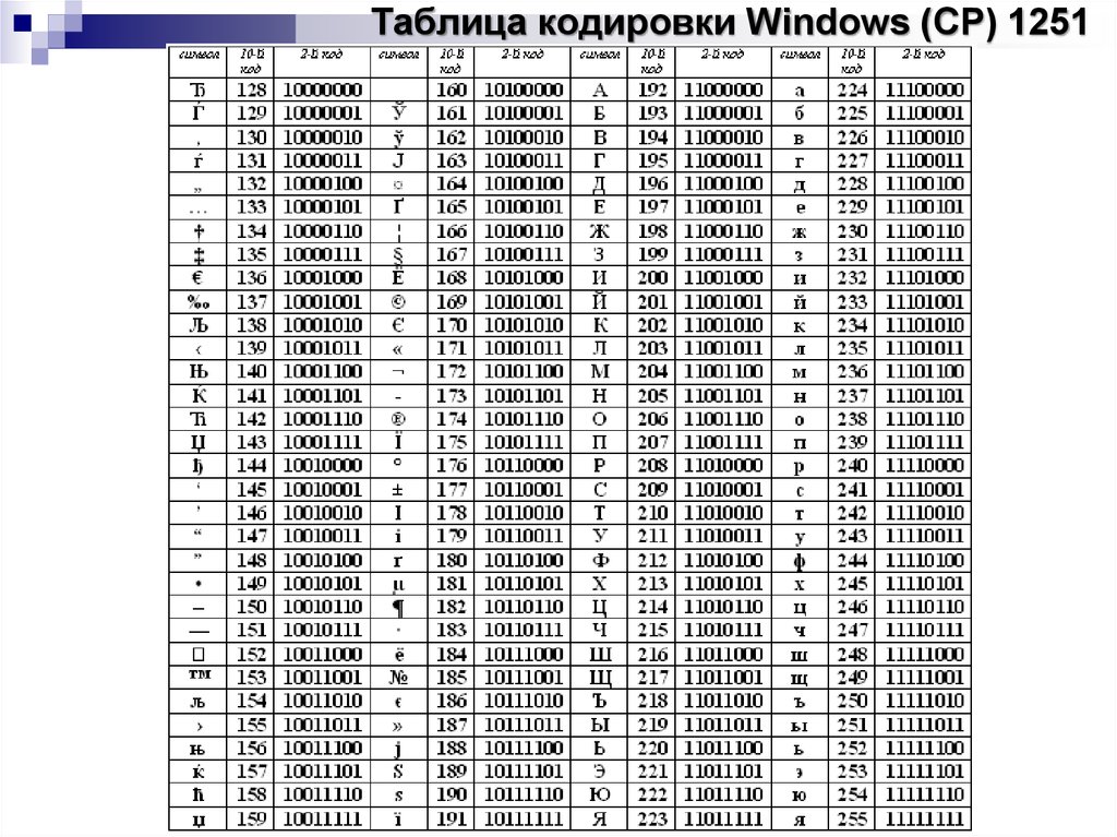 Как расшифровать кодировку windows 1251 и прочитать закодированное сообщение
