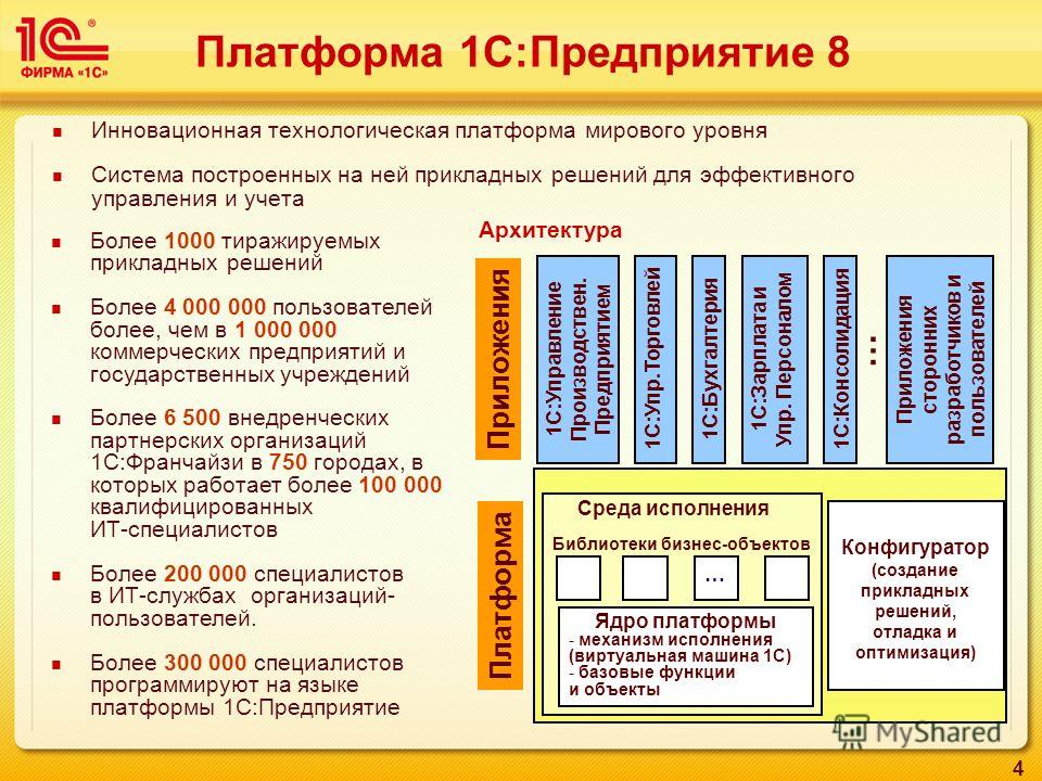 Эффективные способы завершения работы в программе 1с: руководство по закрытию сессии без проблем