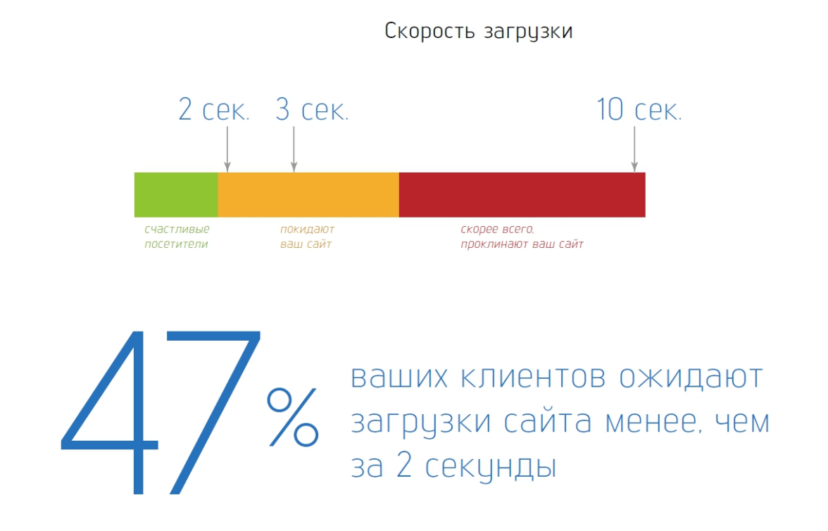 Интернет сообщение для 4 класса: определение, особенности, примеры | название сайта