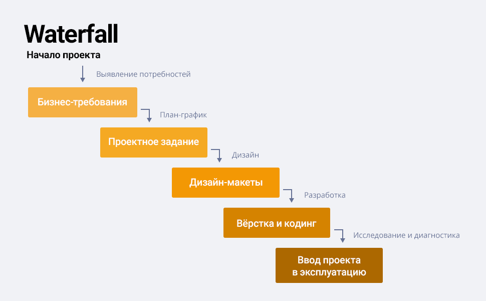Ерс ерсм контракты