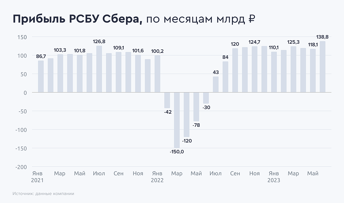 Сбербанк (лицензия цб 1481) - информация о банке, рейтинги надежности, кредитный рейтинг, финансовые показатели, отчетность, реквизиты, официальный сайт, телефон, интернет банк, личный кабинет - bankodrom.ru