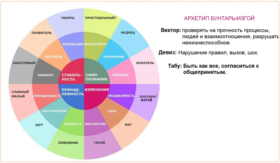 Бренд шеф: что это значит и как это работает