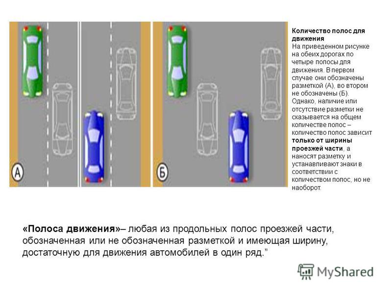 Ширина двухполосной дороги по госту в городе