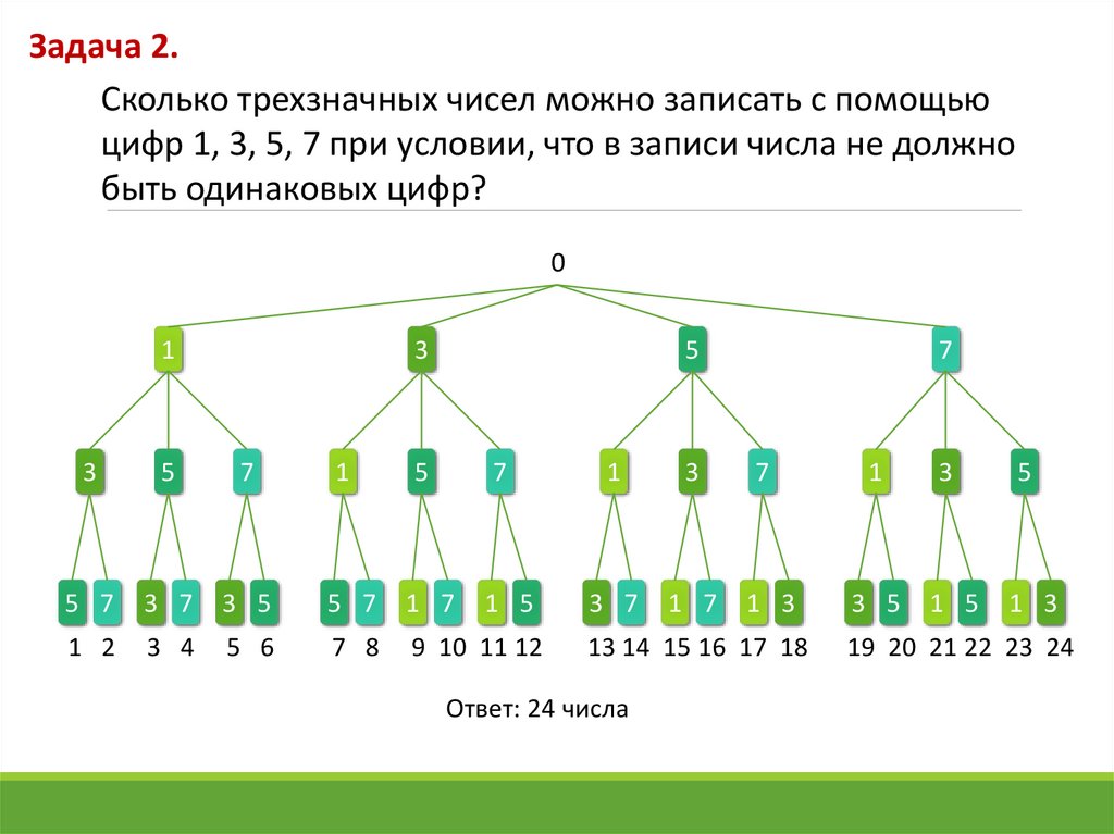 Количество трехзначных нечетных чисел с цифрами 0 1 2 3 4 5 6 - ishyfaq.ru