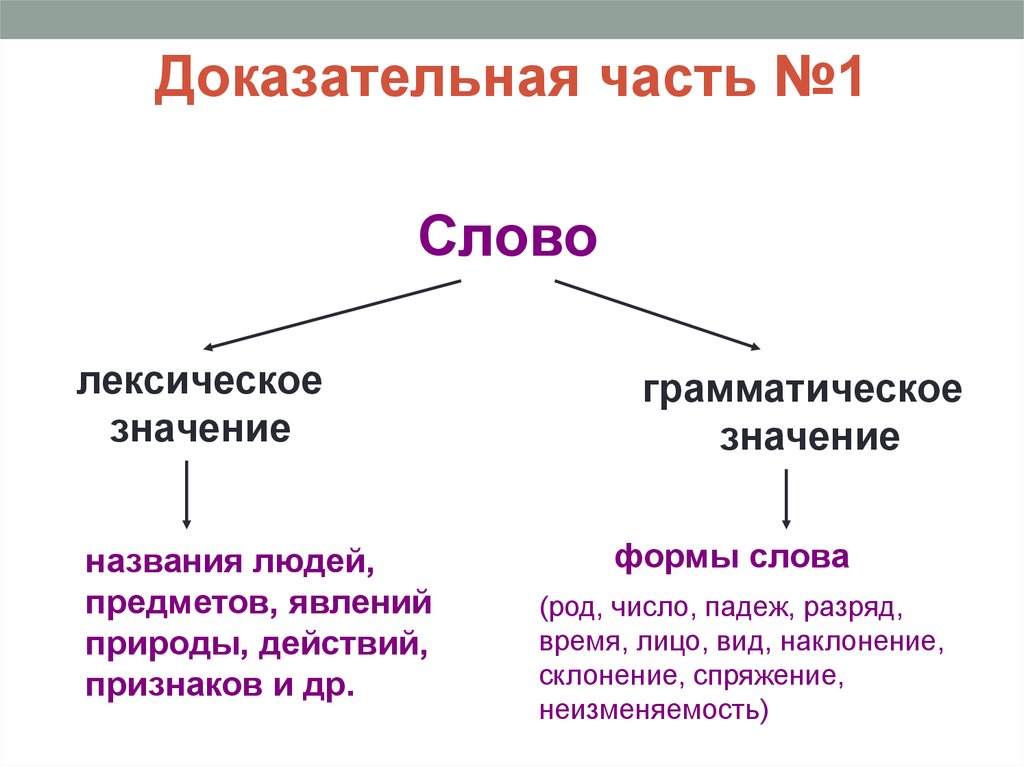 Что значит глагол алеть