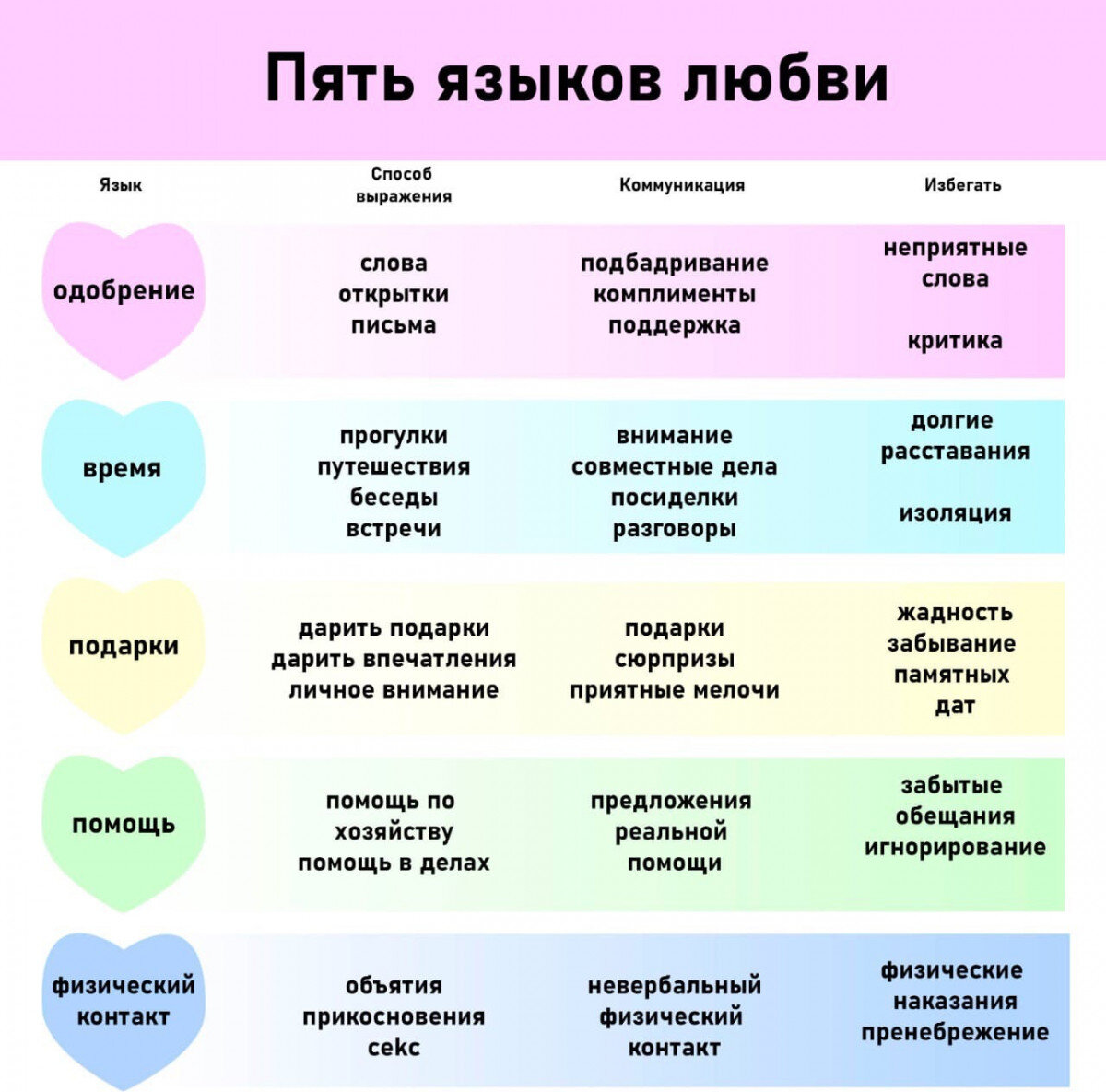 Как по объятиям определить отношение парня. как объятия способны раскрыть всю суть ваших отношений