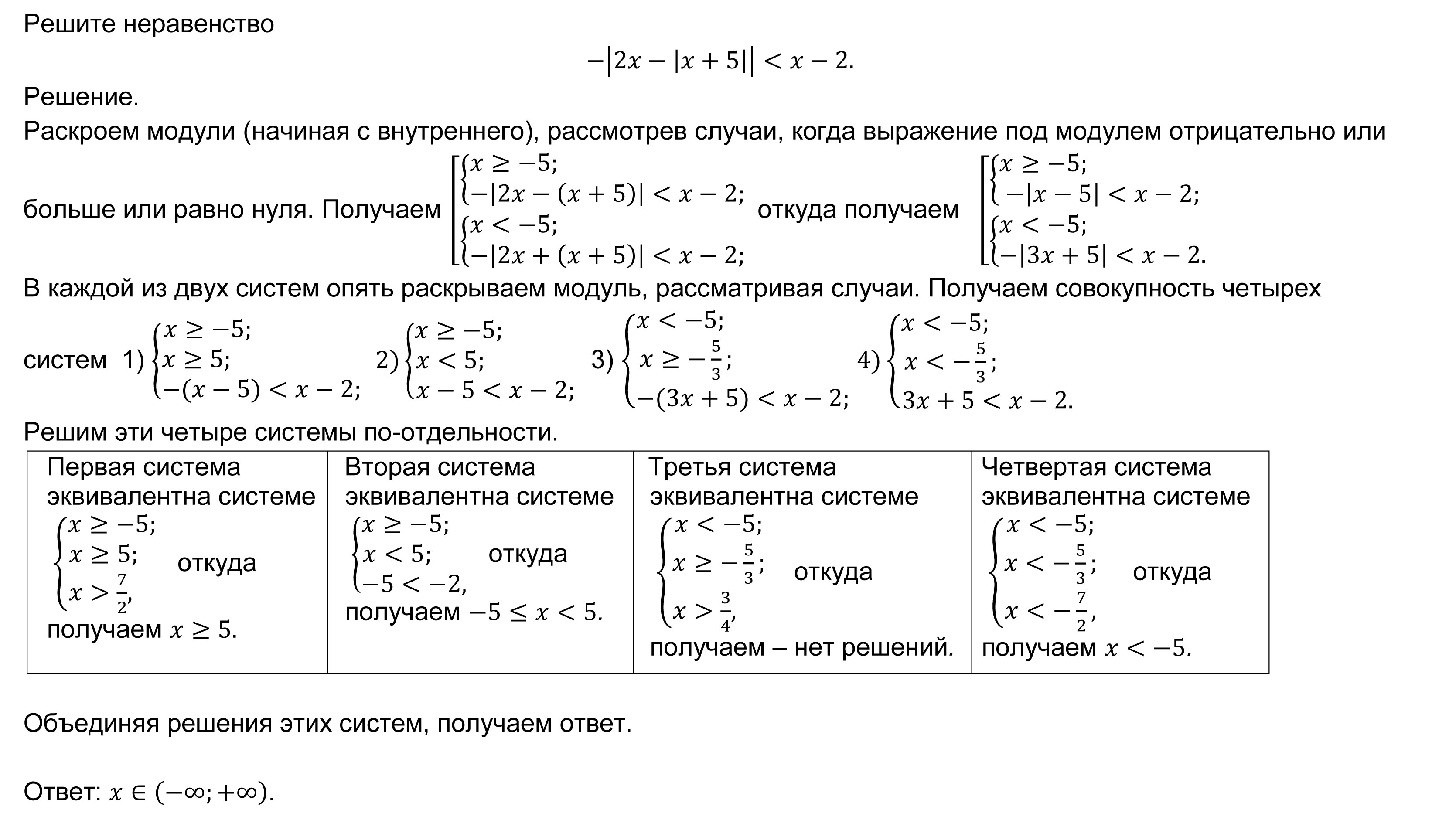 Модуль числа знак, свойства, действия, как найти, примеры графиков
