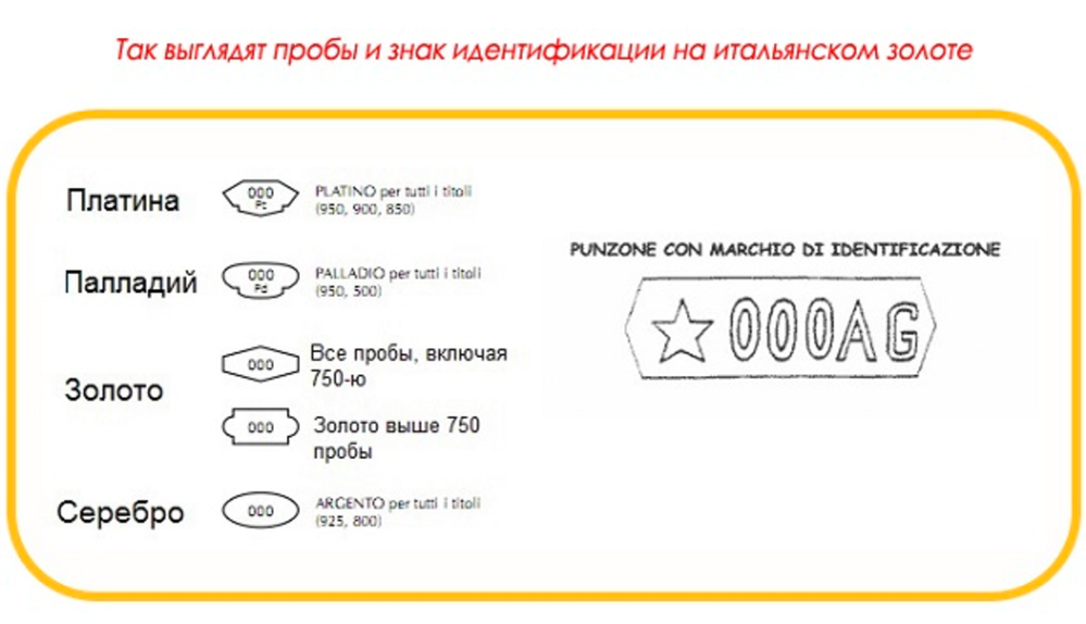 925 проба желтого цвета. Клеймо на золоте 585 пробы. Итальянские клейма золото 750. Итальянское клеймо на золоте 750 пробы.