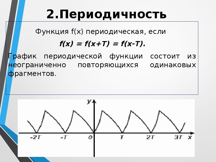 Четность-нечетность функции. период функции