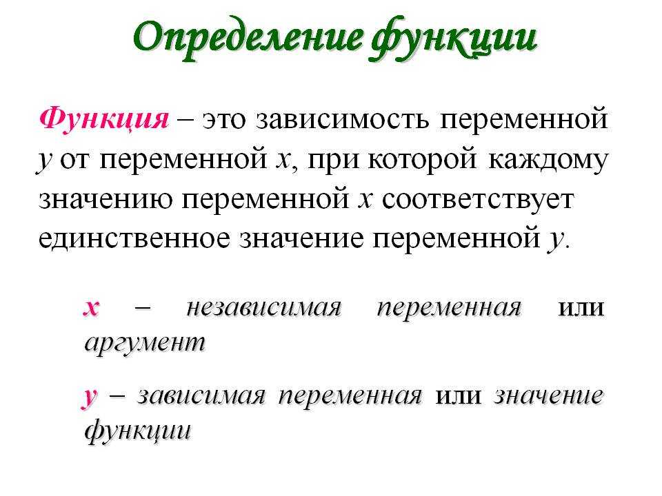 Функции и графики - математика - теория, тесты, формулы и задачи - обучение математике, онлайн подготовка к цт и егэ.