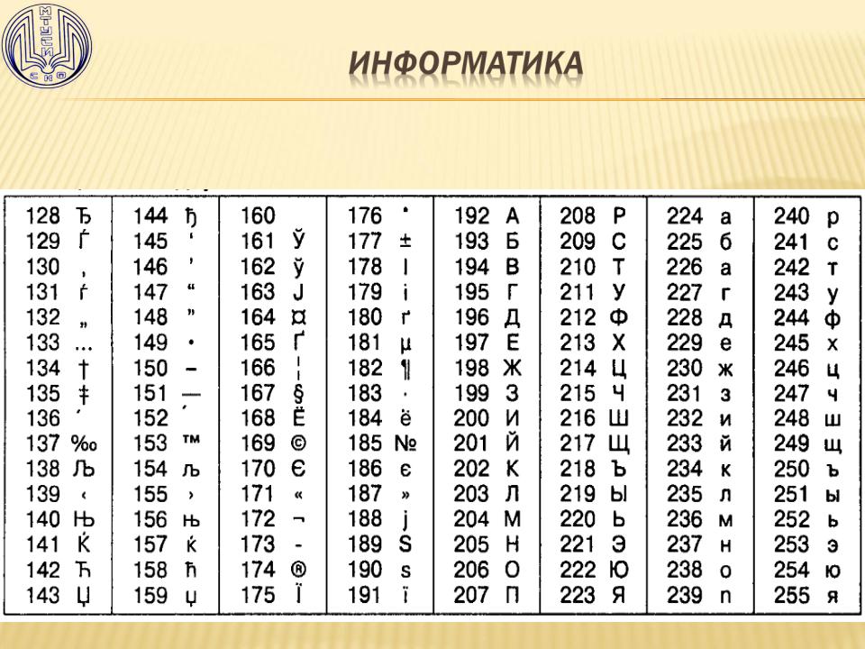 Система кодирования windows 1251: особенности и применение