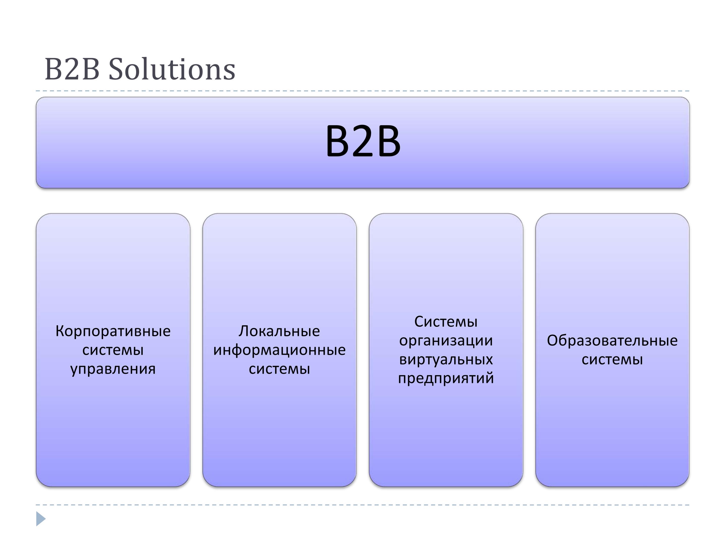 B2b (business-to-business) - что это такое за услуга и сегмент привлечения клиентов