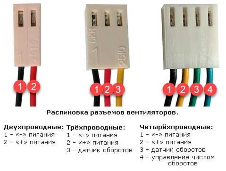 Как подключить светодиодную ленту к компьютеру к блоку питания правильно