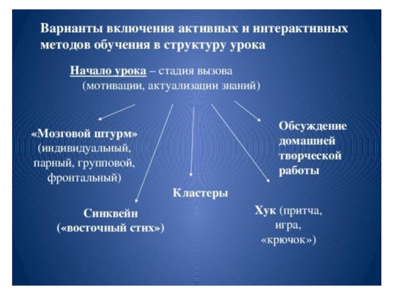 Как написать контрольную работу правильно?
