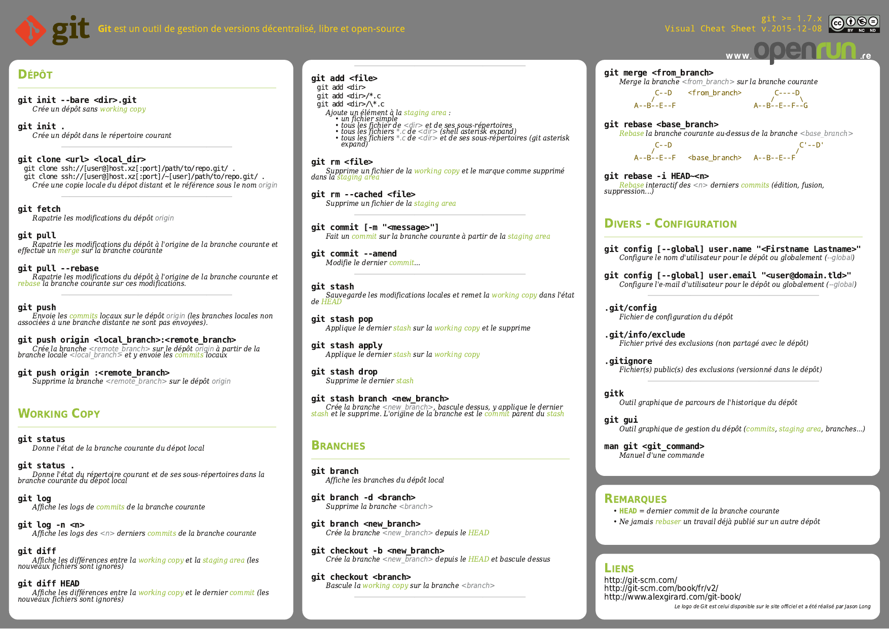Git says everything up-to-date - itcodar