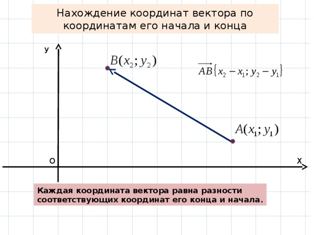Как найти пересечение векторов по координатам без потери точности