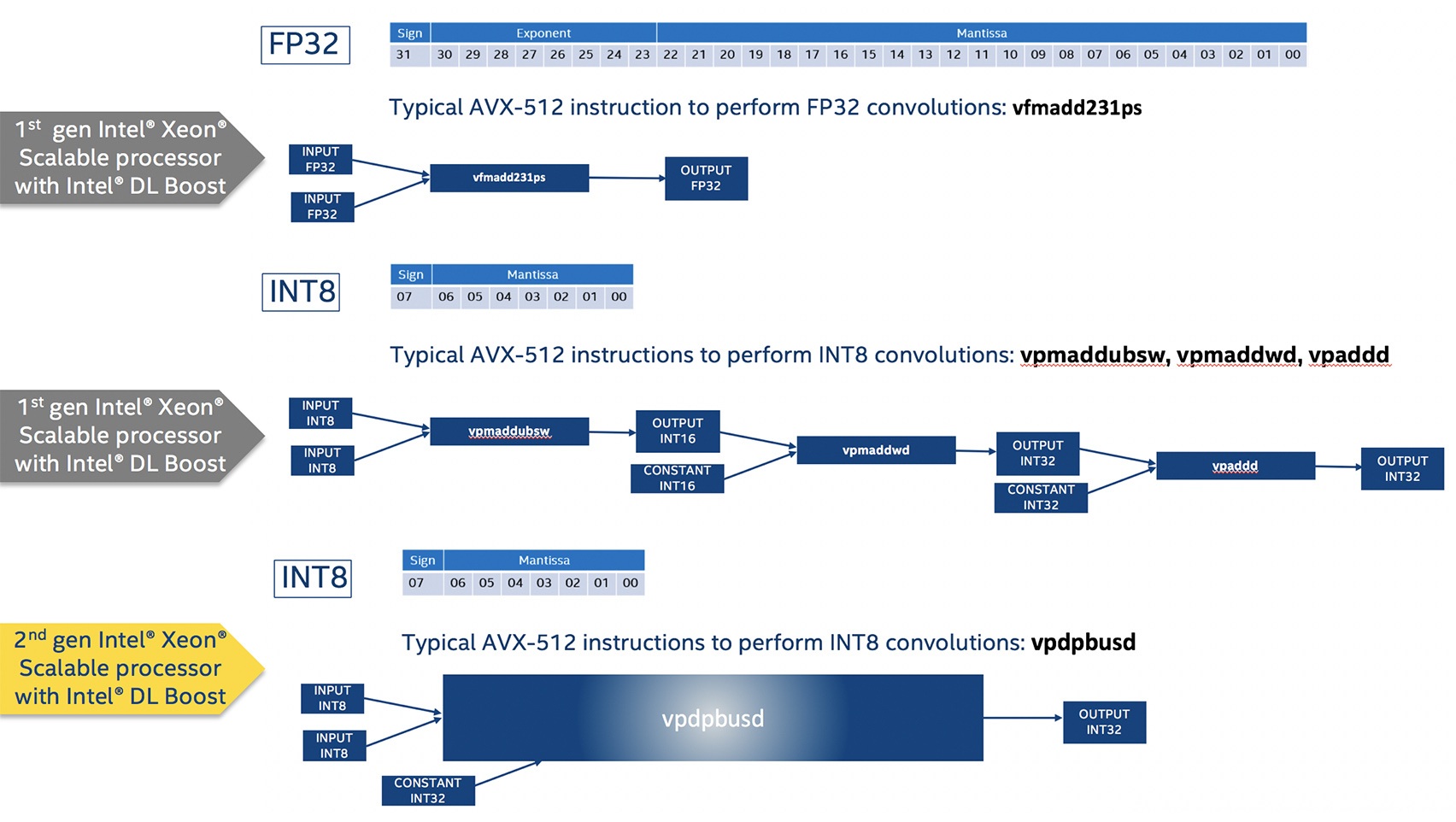 Accelerated fix processing via avx2 vector instructions | kelly littlepage