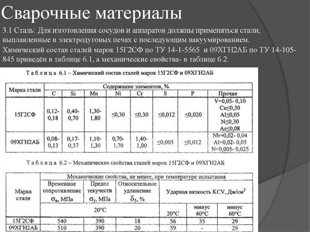 Сталь 09г2с - сталь конструкционная низколегированная.