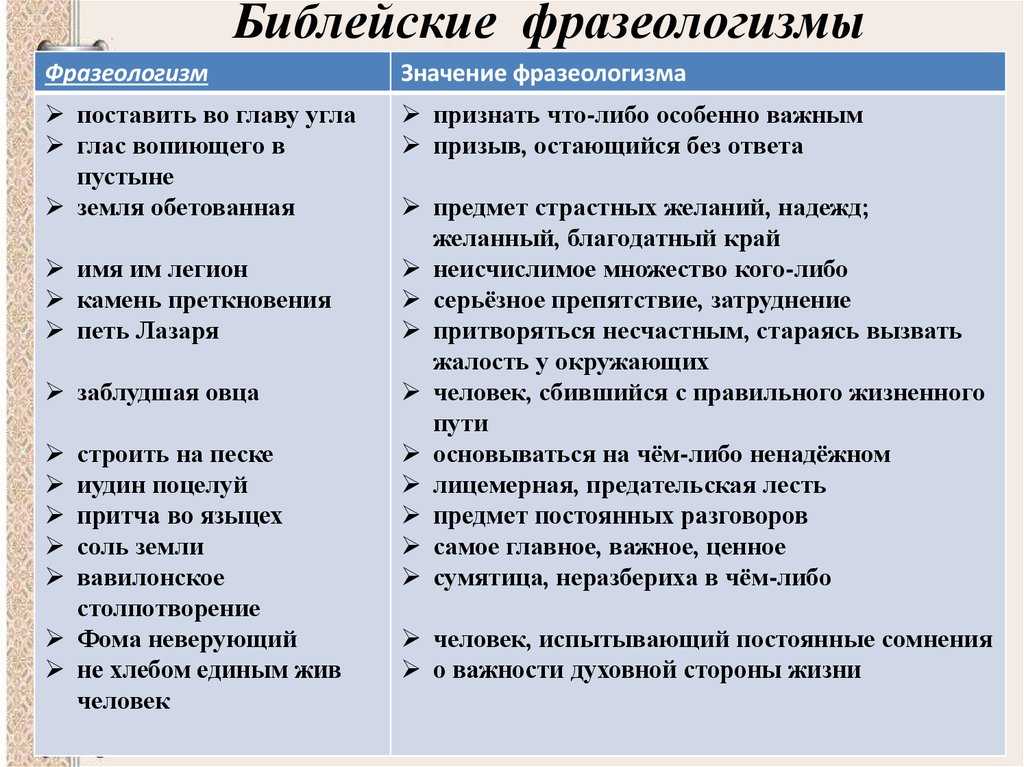 Что с украинского значит здоровеньки булы