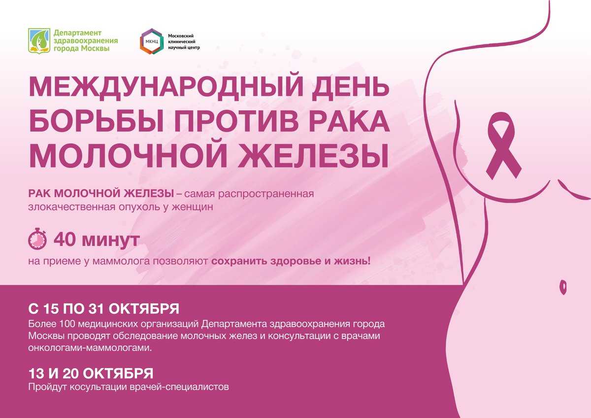 Маммография – плюсы и минусы, альтернативы