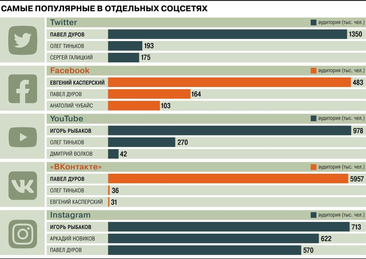 Как отключить донаты в группе вконтакте — подробная инструкция без чрезмерной просьбы о финансовой поддержке
