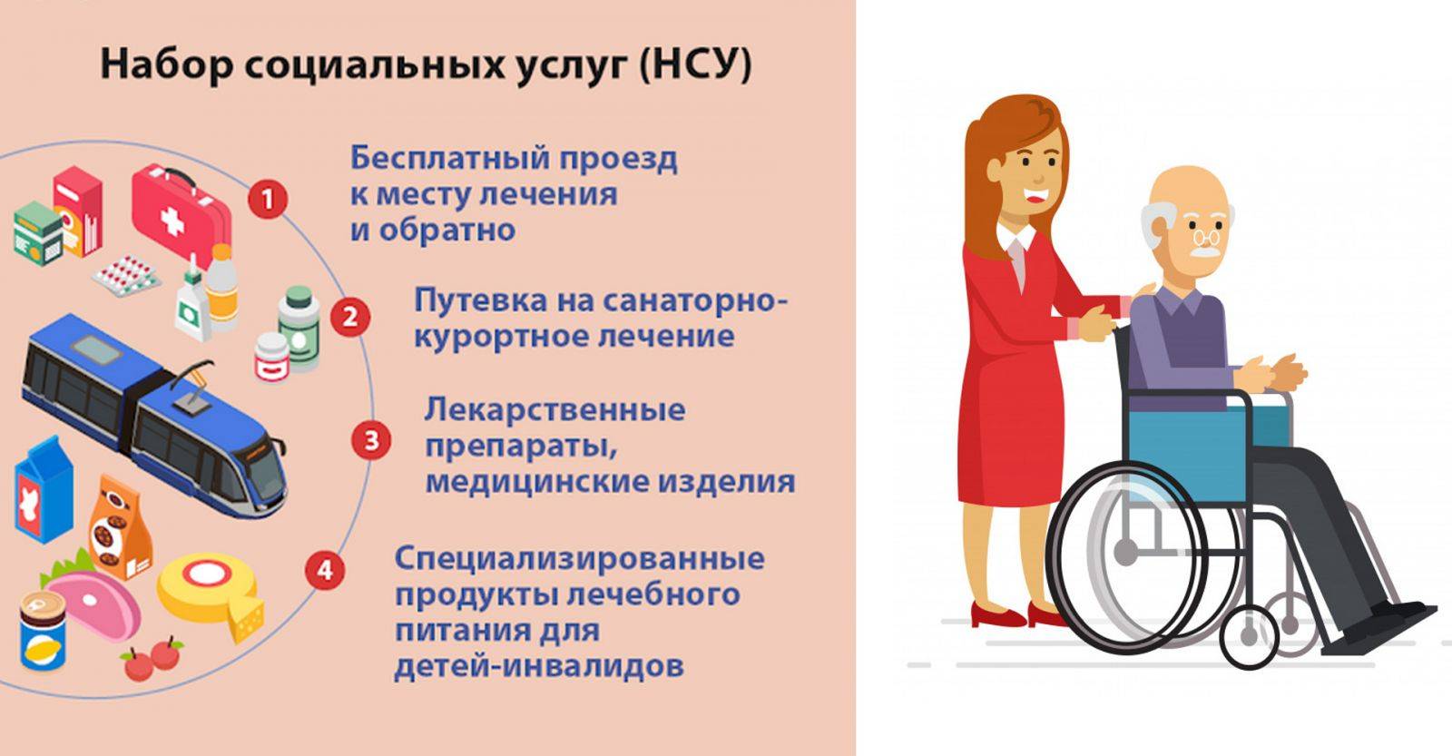 Что такое гсп выплаты и как их получить?