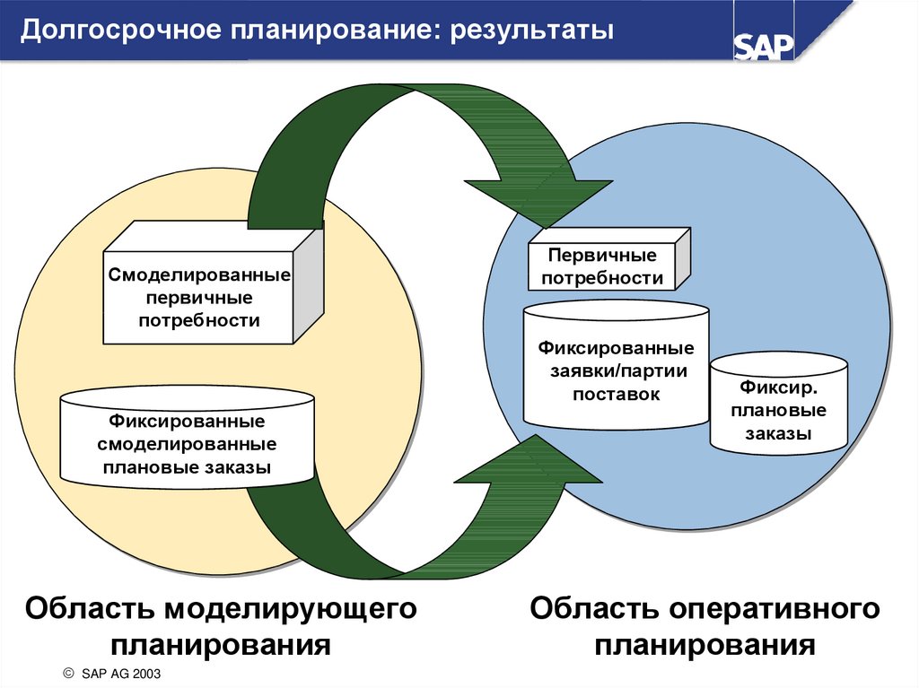 Как оценить бизнес-план долгосрочного развития