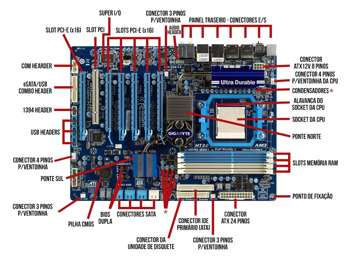 Super i/o
