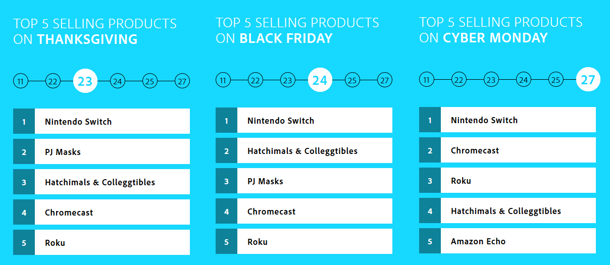 Все, что вам нужно знать о моддинге nintendo switch