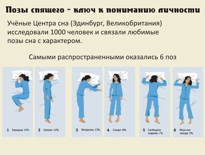 Что будет с вашим организмом, если каждый вечер перед сном лежать на спине с поднятыми ногами? 12 эффектов позиции ногами вверх для вашего здоровья