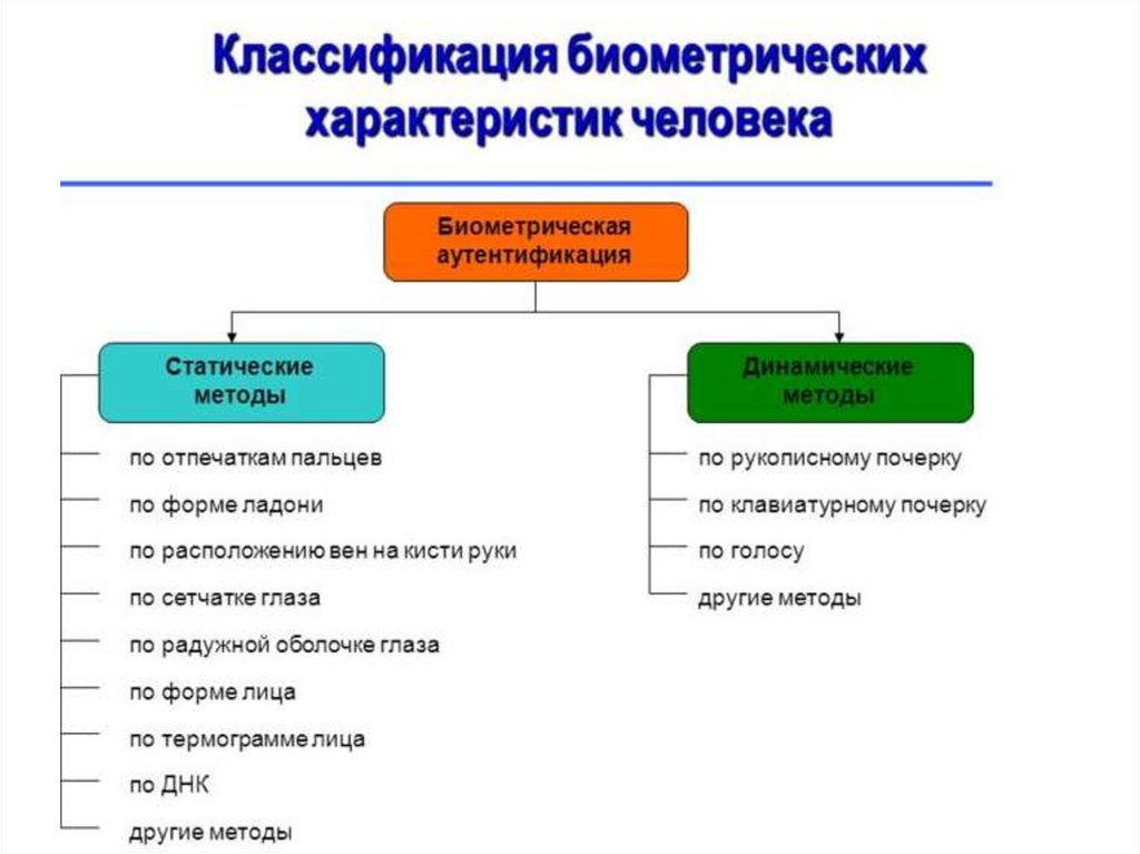 Как узнать vid и pid флешки