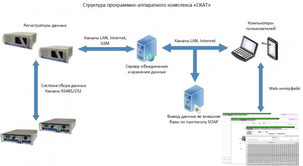 Этот метод входа запрещен для использования в windows server 2019