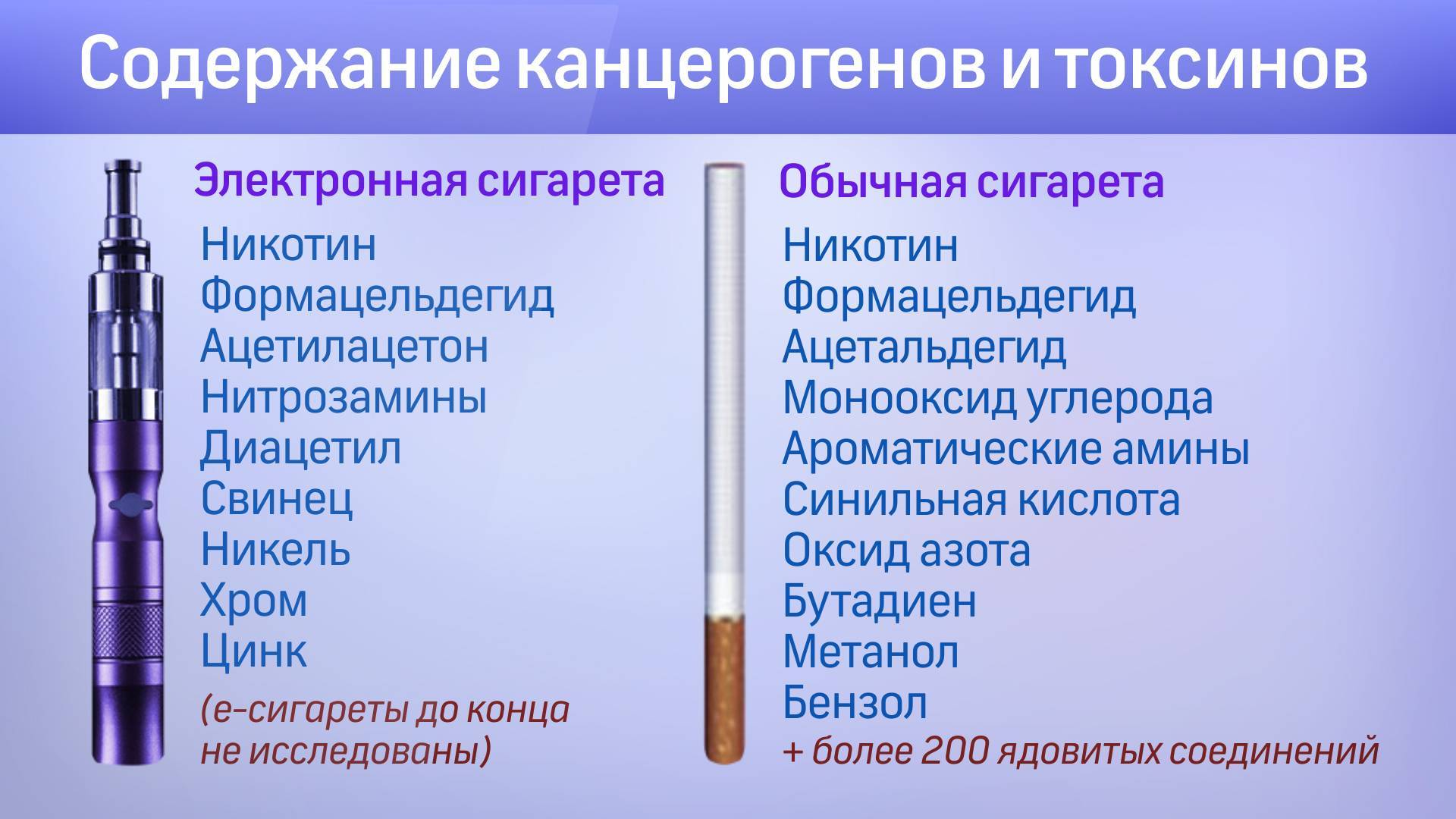 Лучшие многоразовые электронные сигареты на 2022 год: рейтинг моделей со сменным картриджем и жидкостью
