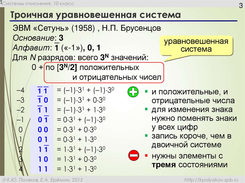 Перевод чисел в различные системы счисления с решением | онлайн калькулятор | programforyou