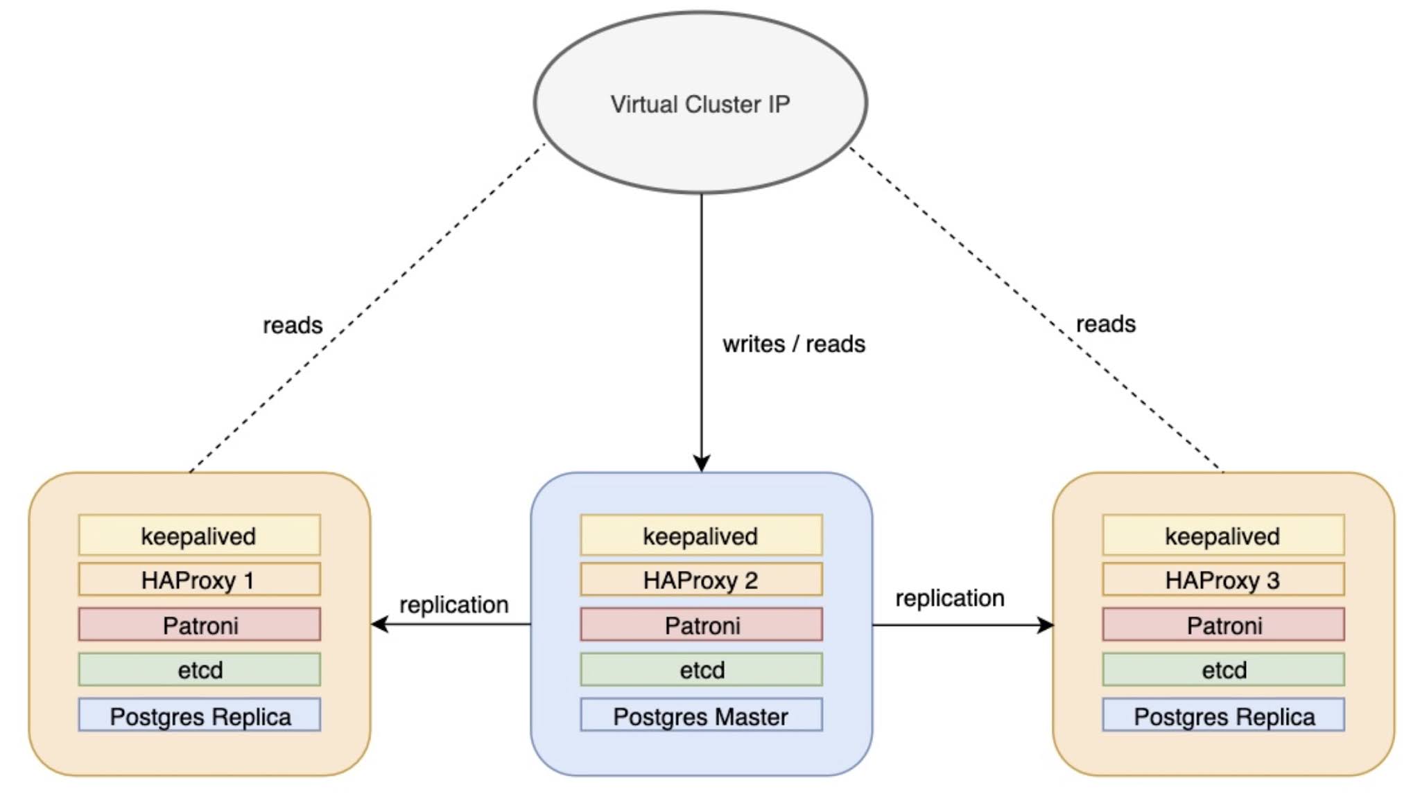 Postgresql — мощная реляционная система управления базами данных