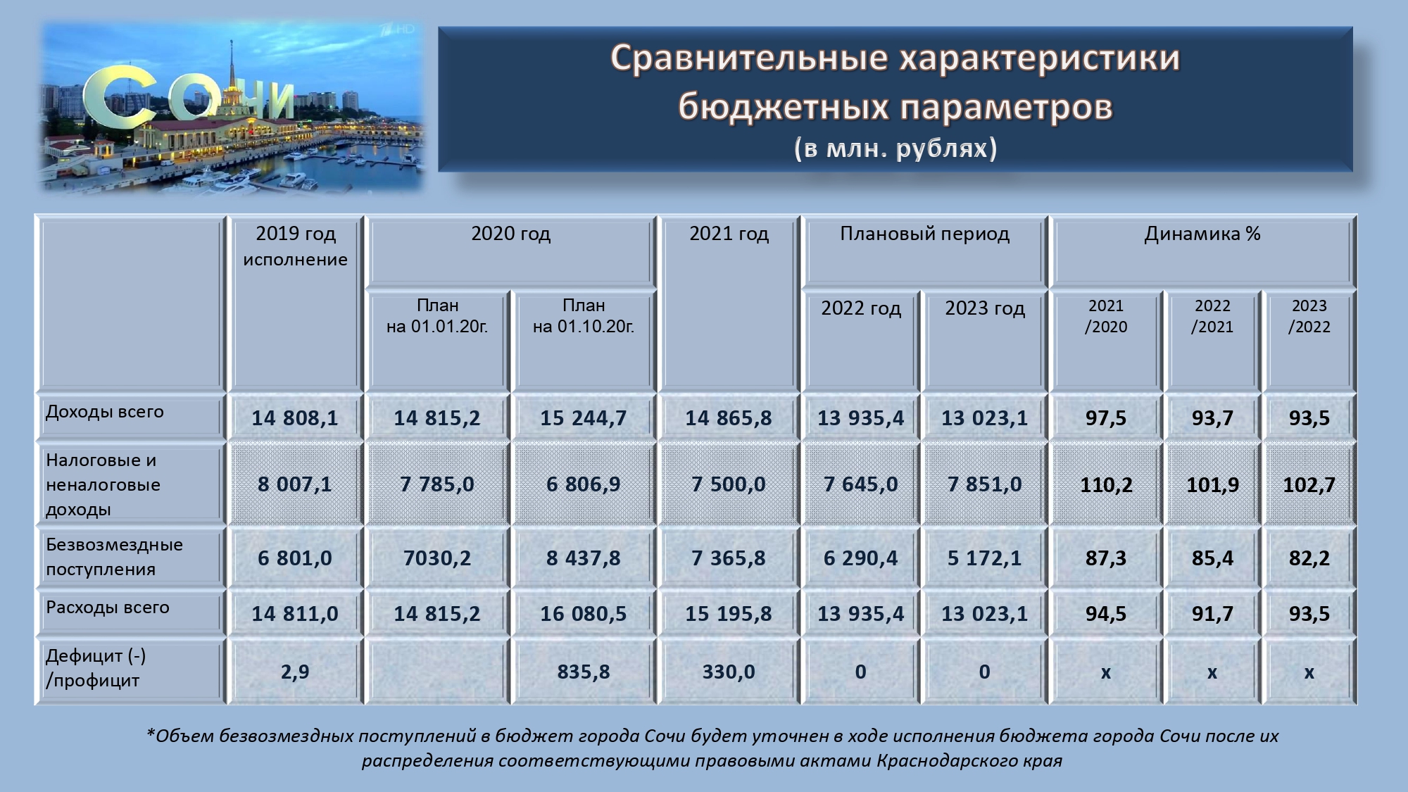 Как смотреть ютуб на телевизоре?
